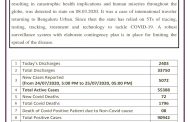 Karnataka COVIDー19 cases surge to 90942 .