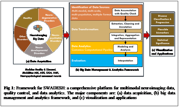 SWADESH, World’s First Multimodal Brain Imaging Data and Analytics, Developed at DBT-National Brain Research Centre, Haryana...